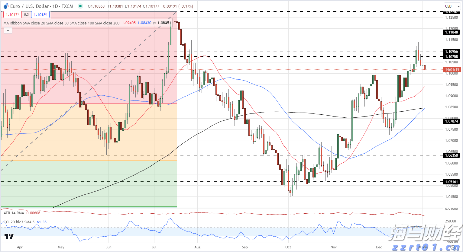 一图读懂中国宏桥(01378)2025年中期业绩
